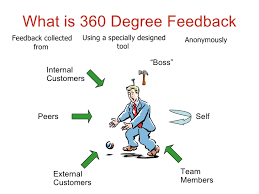 360-degree feedback